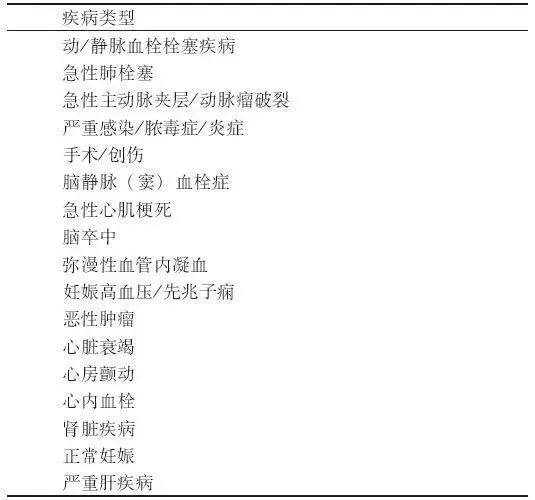 D-二聚體是什么？在臨床檢測中有什么意義？