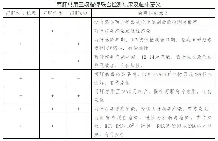 丙肝病毒有哪些特點？哪些人需要做丙肝篩查