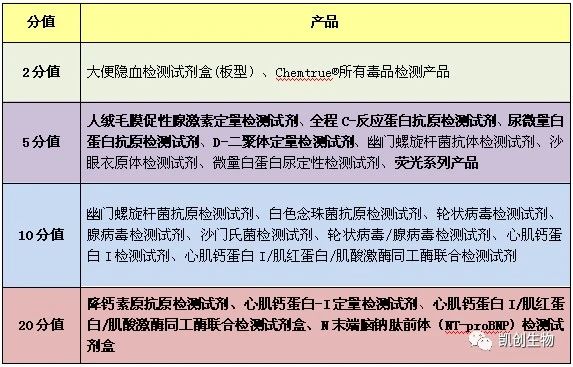 福利來襲┃積分兌換禮品又上新！精美好禮等你來兌！