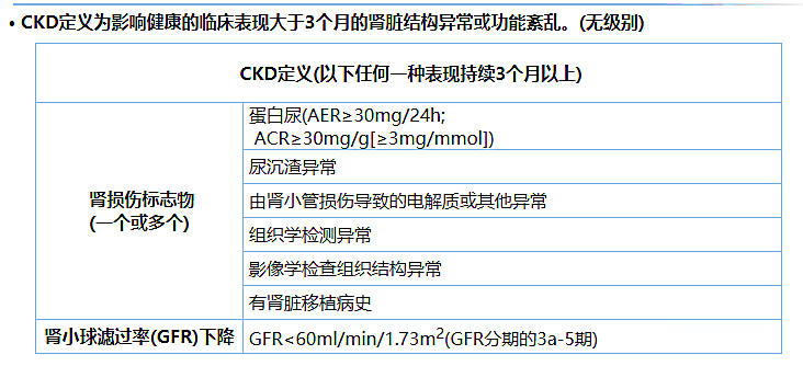 尿蛋白、尿白蛋白和尿微量白蛋白三者是什么關系？